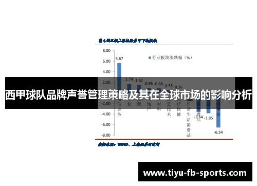 西甲球队品牌声誉管理策略及其在全球市场的影响分析