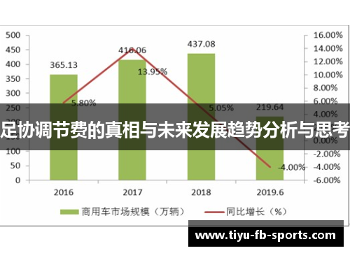 足协调节费的真相与未来发展趋势分析与思考 足协调节费的真相与未来发展趋势分析与思考