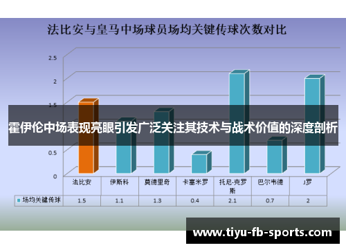 霍伊伦中场表现亮眼引发广泛关注其技术与战术价值的深度剖析