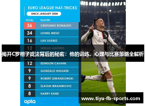 揭开C罗帽子戏法背后的秘密:他的训练、心理与比赛策略全解析 揭开C罗帽子戏法背后的秘密:他的训练、心理与比赛策略全解析