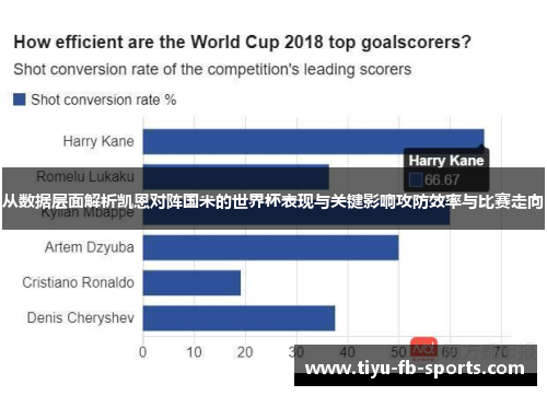 从数据层面解析凯恩对阵国米的世界杯表现与关键影响攻防效率与比赛走向
