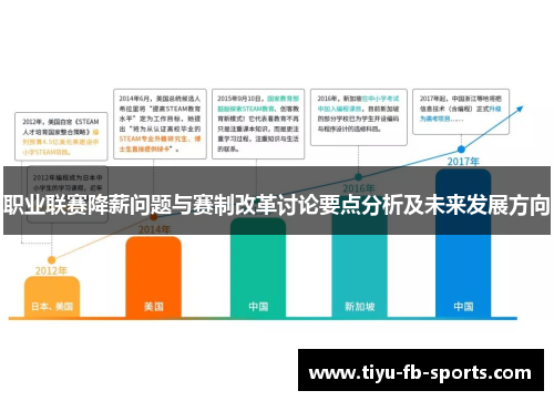 职业联赛降薪问题与赛制改革讨论要点分析及未来发展方向 职业联赛降薪问题与赛制改革讨论要点分析及未来发展方向