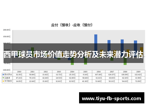 西甲球员市场价值走势分析及未来潜力评估