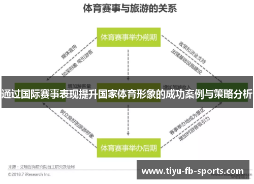 通过国际赛事表现提升国家体育形象的成功案例与策略分析